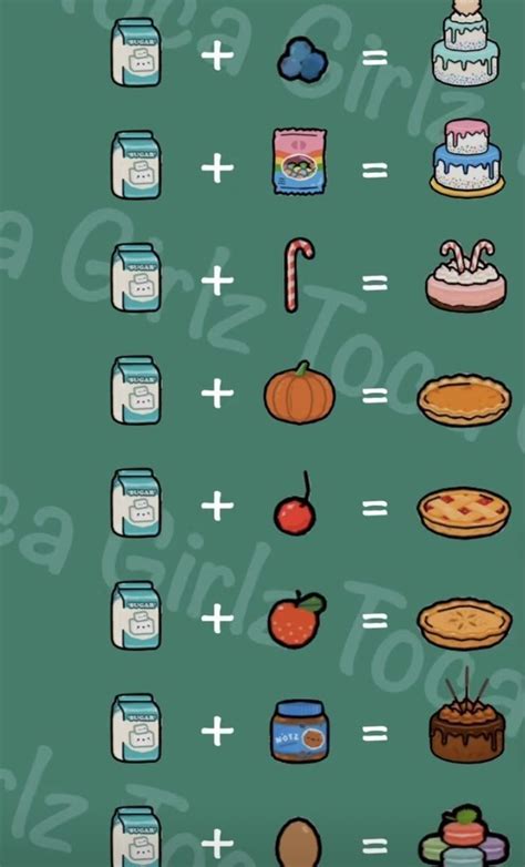 Toca World Recipes Chart