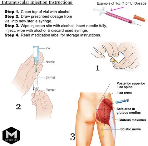 Lipo-B Shot Injection Kit | MedClub by Dr Jenn