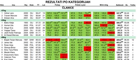 Deadlift Standards - Full Stats For Age, Weight, And Variation | Garage ...