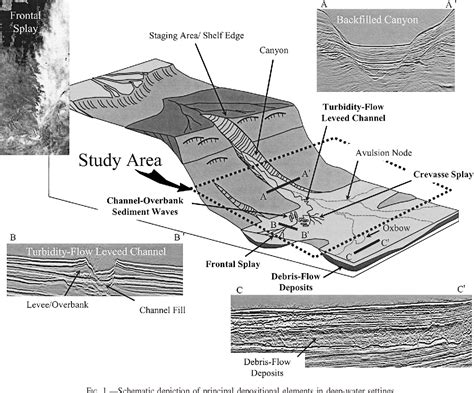 [PDF] Seismic Geomorphology and Stratigraphy of Depositional Elements ...