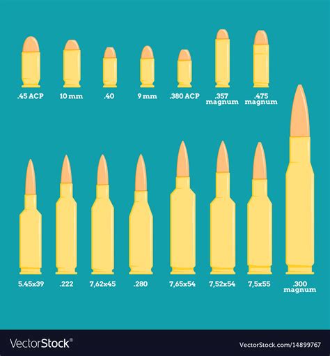 Types of guns and bullets - secondjawer