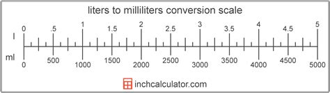 Liter Metric Conversion Chart