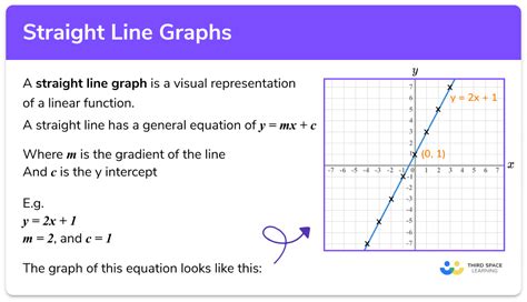 How To Draw A Straight Line Graph