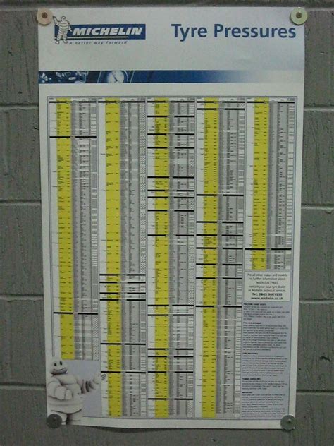 Tire Pressure Chart | TIRE PRESSURE CHART