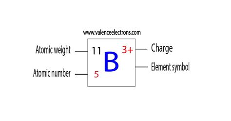 How Many Protons, Neutrons and Electrons Does Boron Have?