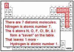 the 7 Diatomic Elements | Teaching chemistry, Chemistry classroom ...