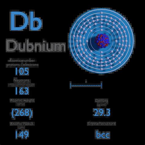 What is Dubnium - Properties of Dubnium Element - Symbol Db | nuclear ...