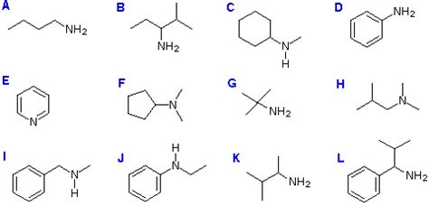 Nomenclature Of Amines