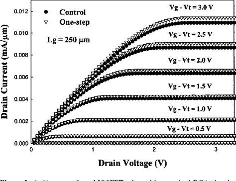 Figure 1 from A One-Step Single-Cleaning Solution for CMOS Processes ...