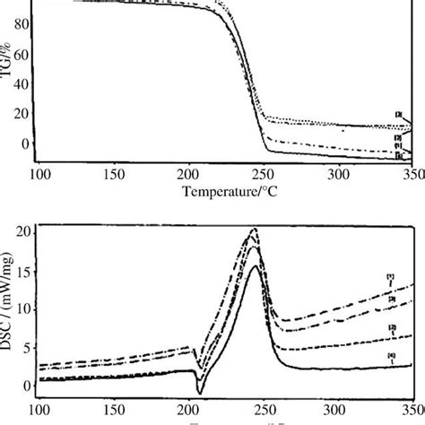 Decay scheme of Potassium 40. | Download Scientific Diagram