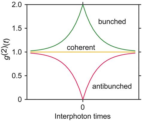 Efficient single-photon sources with definite polarization