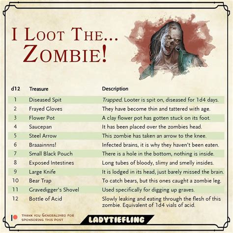 Lady Tiefling on Instagram: “🧟‍♂️ I LOOT THE ZOMBIE 🧟‍♂️ This table is ...