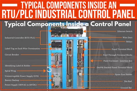 Typical Components Inside An RTU/PLC Industrial Control Panel ...