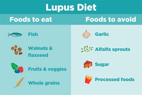 Lupus: What to Eat to Avoid Lupus Flares - Diet & Nutrition – CreakyJoints