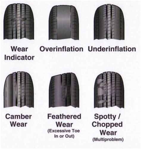 Semi Tire Wear Chart