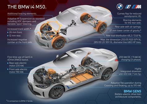 2022 BMW i4 - This Is The German Automaker's Answer To The Tesla Model 3