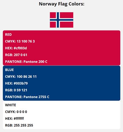 Norway Flag Colors | HEX, RGB, CMYK, PANTONE COLOR CODES OF SPORTS TEAMS