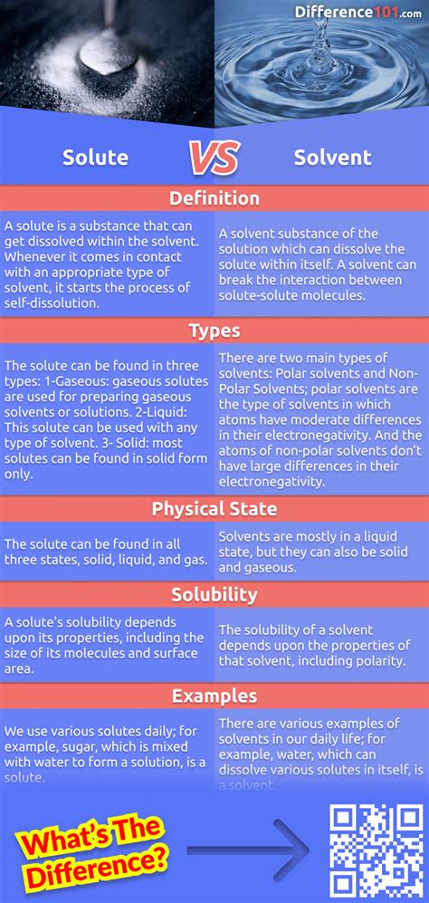 Solute vs. Solvent: 5 Key Differences, Pros & Cons, Examples ...