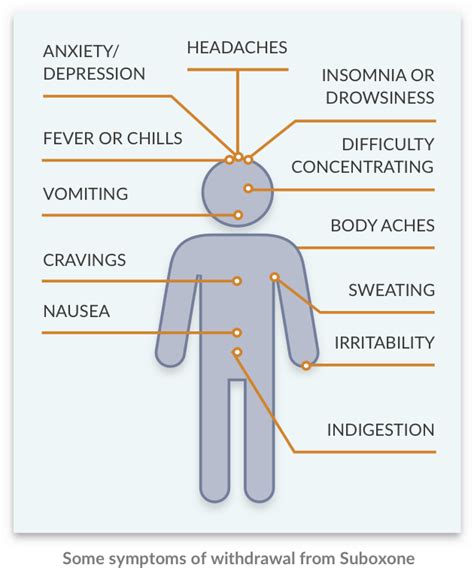 Which of the Following Best Describes Buprenorphine - AidankruwMontes