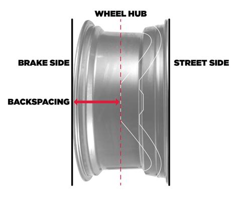 Mustang Wheel Offset Chart