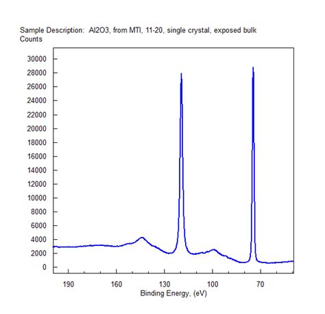 Aluminum Spectra – α-Al2O3