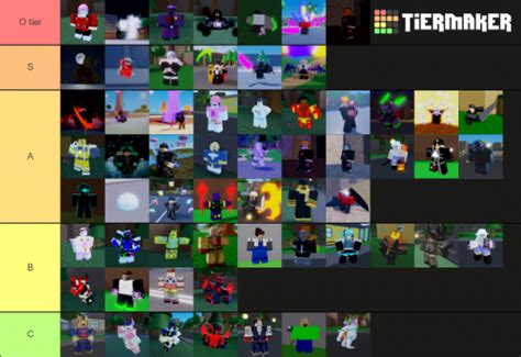 Sakura Stand Tierlist DRYKO Tier List (Community Rankings) - TierMaker