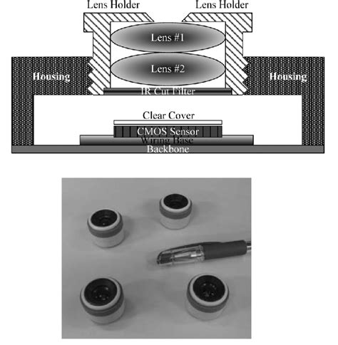 CMOS Camera Modules | Download Scientific Diagram