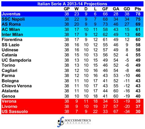 Www Brazil Serie A Table Standings | Brokeasshome.com