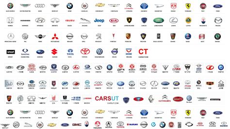 Car logos with names, Car logos, All car logos