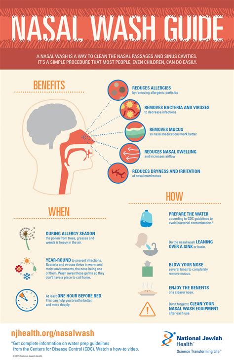 Nasal Irrigation Sinus Rinse Diagram