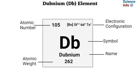 Dubnium (Db) Element: Important Properties, Discovery, Uses, Effects