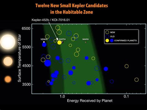 What is Kepler 452b like?