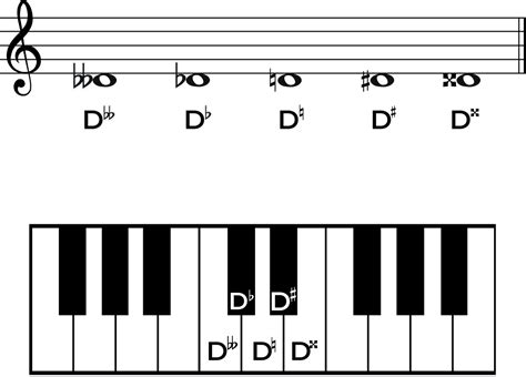 D Flat Music Note : The Complete Guide to the Note and Key