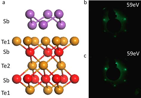 (a) Schematic show crystal structure of the Sb/Sb 2 Te 3. (b) and (c ...