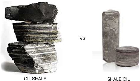 Oil Shale vs. Shale Oil [2]. | Download Scientific Diagram