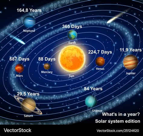 Solar System Planets In Orbit