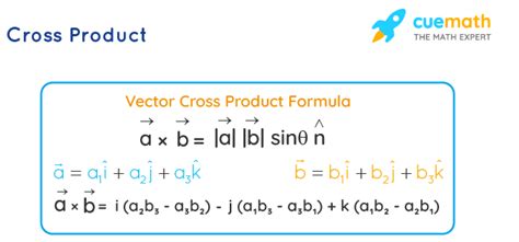 Vector Cross Product