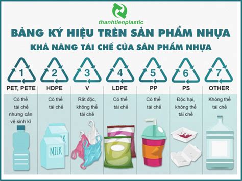 Nhựa số 1 có tái sử dụng được không - Khám phá khả năng tái chế và ứng dụng