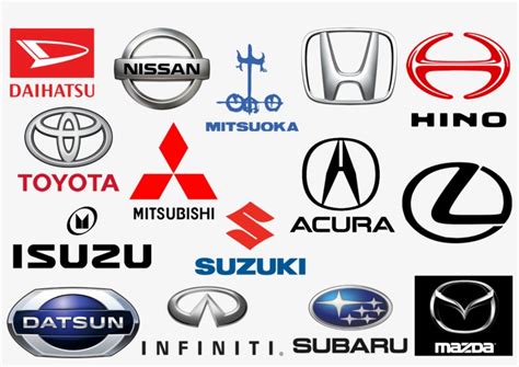 All Car Brand Logos - Permedica