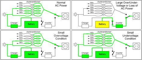 File:Line-Interactive UPS Diagram.png