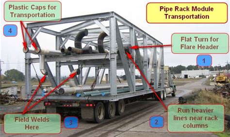 Pipe Rack Module Transportation – The Piping Engineering World