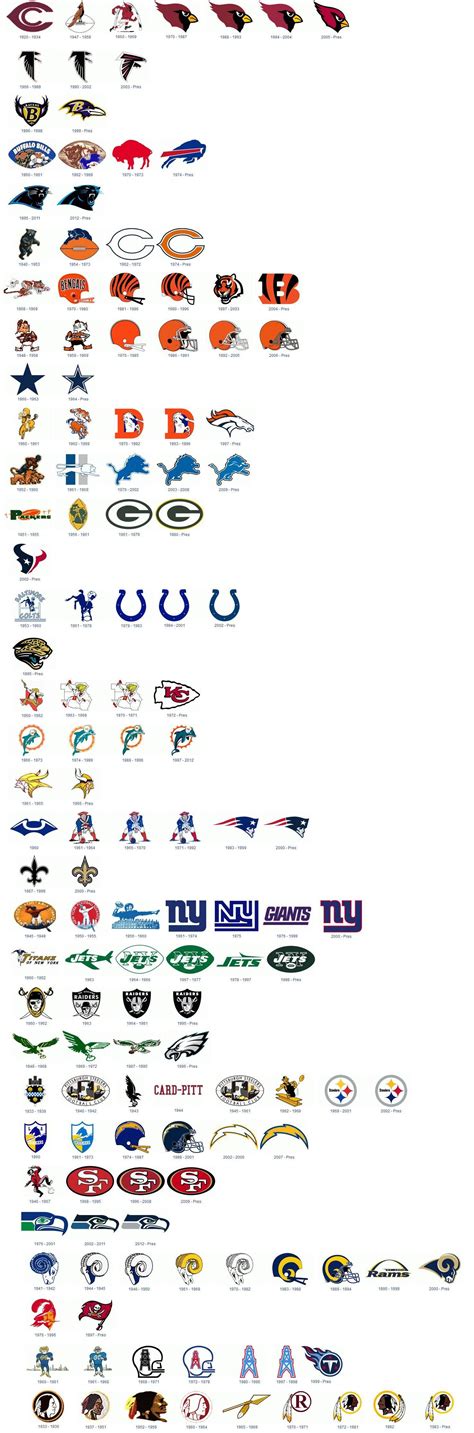 Infographic showing the past 40 years of NFL team logos | Nfl teams ...