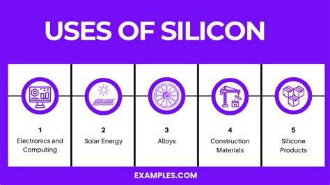 Silicon (Si) - Definition, Preparation, Properties, Uses, Compounds ...