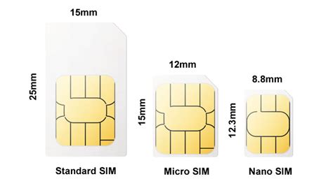 Solved - Easy way to sort out problems related to Oneplus 5 Sim Card Size