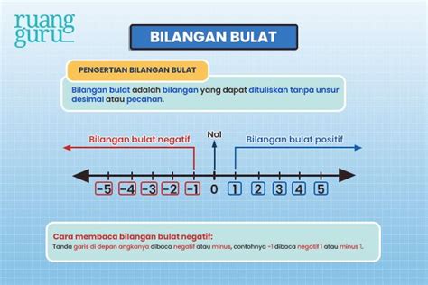 Apa Itu Bilangan Bulat? Yuk, Cari Tahu! | Matematika Kelas 6