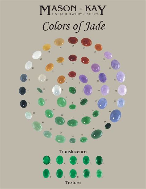 Jade Color Chart