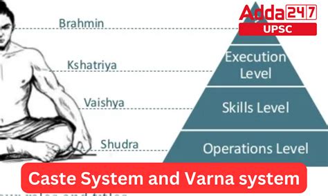 Know all about Caste System and Varna system in India