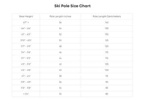 Choosing The Right Ski Pole Size Chart: Our Advice