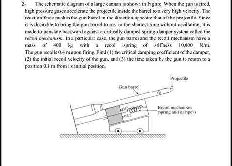 2 the schematic diagram of a large cannon is shown in figurewhen the ...