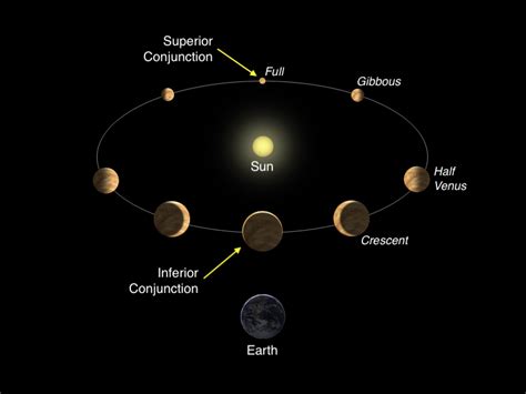 Venus brightest in evening sky February 16, 2025